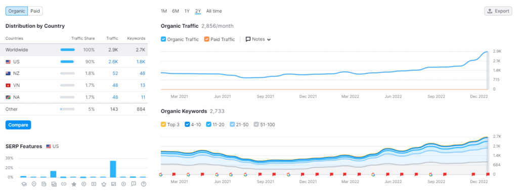 site results